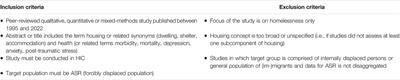 Psychosocial Attributes of Housing and Their Relationship With Health Among Refugee and Asylum-Seeking Populations in High-Income Countries: Systematic Review